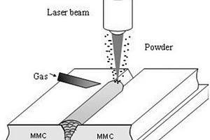 颗粒增强金属基复合材料激光填粉焊接方法