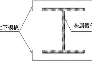 开敞式橡胶软模实现薄壁工字梁结构复合材料制件的方法