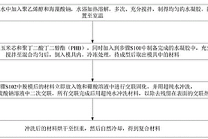 具备碳源缓释且作为生物膜载体的复合材料、制备及应用