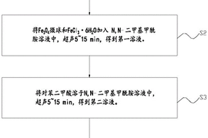 磁性金属有机骨架复合材料及其制备方法、应用