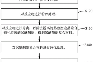 聚醚酮酮复合材料及其制备方法