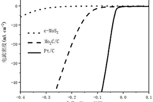 M<Sub>2</Sub>C/碳纳米片复合材料及其制备方法和应用