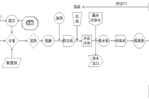 玻璃纤维增强聚苯硫醚复合材料的制备方法