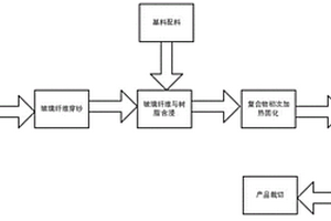 玻璃纤维复合材料及其拉挤成型方法