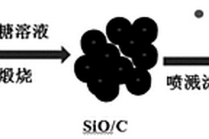 新型SiO/C/Cu复合材料的制备方法及应用