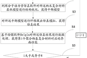 聚合物基复合材料筛选方法及系统