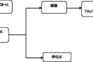 利用TiO2/13X/MCM-41微介孔复合材料处理PAEs废水的方法