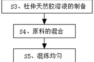 基于纯碳石墨烯与杜仲天然胶共混的橡胶复合材料的方法