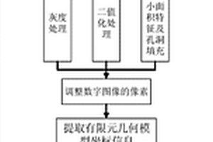 基于像素理论的颗粒增强复合材料有限元建模方法