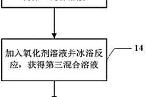 制造聚噻吩基氧化石墨烯还原复合材料的方法