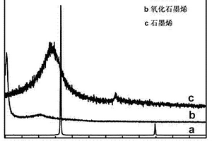 Co3O4/石墨烯纳米复合材料的制备方法