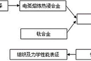 钛合金梯度复合材料及其制备方法