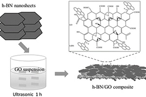 高效防腐h-BN/GO/水性环氧复合材料、制备方法及应用