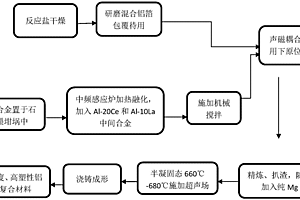 调控制备原位二元纳米颗粒增强铝基复合材料的方法