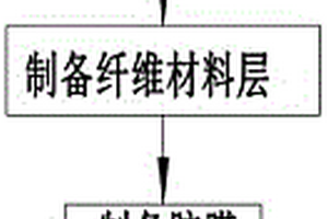 基于RFI工艺的复合材料模具成型方法