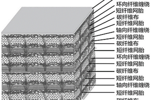 高纯炭基复合材料