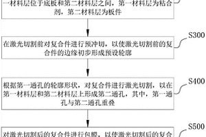 复合材料加工工艺及复合材料生产线