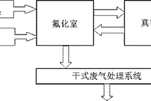 抑制环氧树脂及其复合材料表面电荷积累的方法