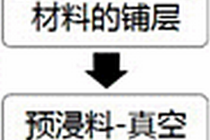 纤维增强复合材料3D打印辅助成型方法