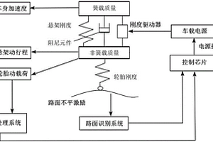 变刚度复合材料板弹簧及其刚度控制方法