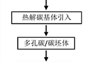 碳纤维增强碳-碳化硅梯度复合材料、其制备方法及应用