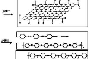 石墨烯/导电聚合物复合材料及其制备方法