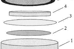 锂硫电池正极用复合材料以及由其制成的正极和电池