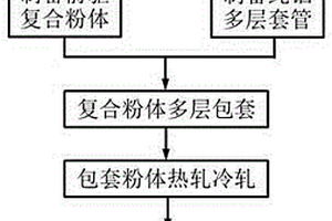 碳纳米管增强铝基多层复合材料的制备方法