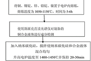 高强度纳米碳化硅增强铜基复合材料及其制备方法