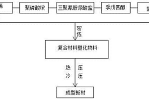 阻燃聚丙烯复合材料及制备方法