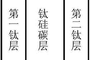 多层复合膜、其制备方法以及作为碳纤维增强碳复合材料的连接材料的应用