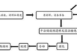 氰酸酯树脂基近零膨胀复合材料桁架杆及其制备方法