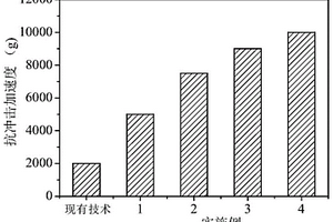 磁场诱导纤维增强聚酰亚胺复合材料及其制备方法