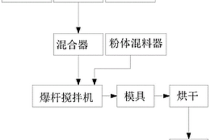 聚氨脂橡胶锦复合材料及其制备方法