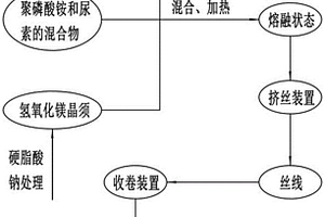 用于3D打印的阻燃型可降解复合材料及其制备方法