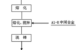 稀土R-AlSi7MgTi铝基复合材料及其制备方法