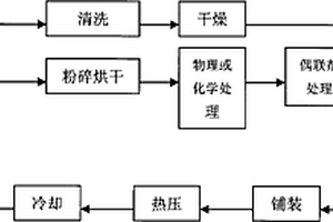 麦秸秆/塑料膜复合材料的制备工艺方法