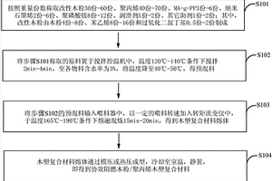 协效阻燃木粉/聚丙烯木塑复合材料及其制备方法