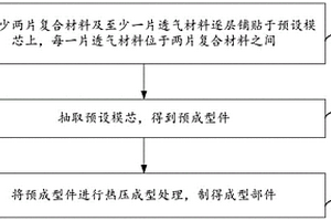 复合材料部件的成型方法、复合材料部件及飞行器