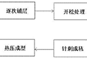 天然纤维增强热塑性复合材料及其制备方法和用途