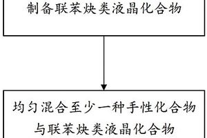 联苯炔类蓝相液晶复合材料及其制作方法