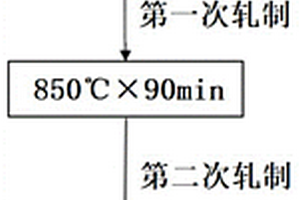 铜铬复合材料及其制备方法