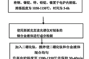 高强度二硼化钛颗粒增强铜基复合材料及其制备方法