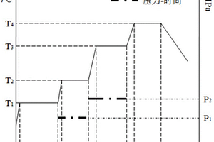 复合材料型材的先进拉挤成型方法及其成型装置