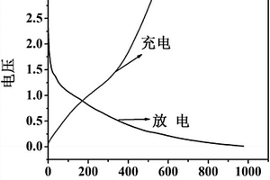 氮掺杂空心碳球复合材料及其制备方法和应用