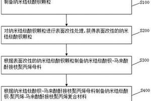 纳米锆钛酸钡-聚丙烯-马来酸酐接枝聚丙烯复合材料的制备方法