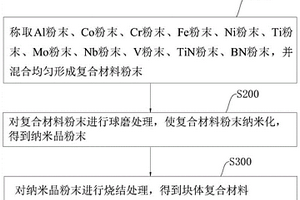 高耐磨、耐高温高熵基复合材料及其制备方法