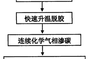 高强高韧碳/碳复合材料的制备方法