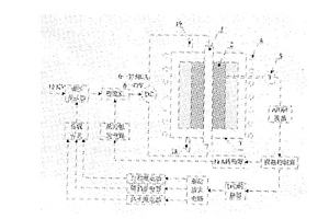 碳/碳复合材料热梯度化学气相渗透过程温度自动控制器