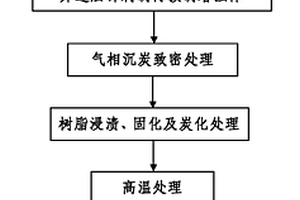 光学望远镜C/C复合材料镜筒的制造方法